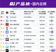 视频已成为主要的内容载体取新一代社交语