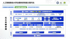 医科大学从人才培育和AI手艺把握能力两个方面着